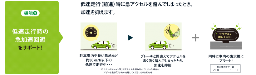 低速走行時の急加速回避をサポート