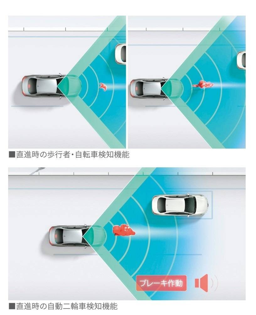 トヨタ　トヨタ正規ディーラー　ネッツトヨタ福井カローラクロス　新型カローラクロス　SUV　安全装備