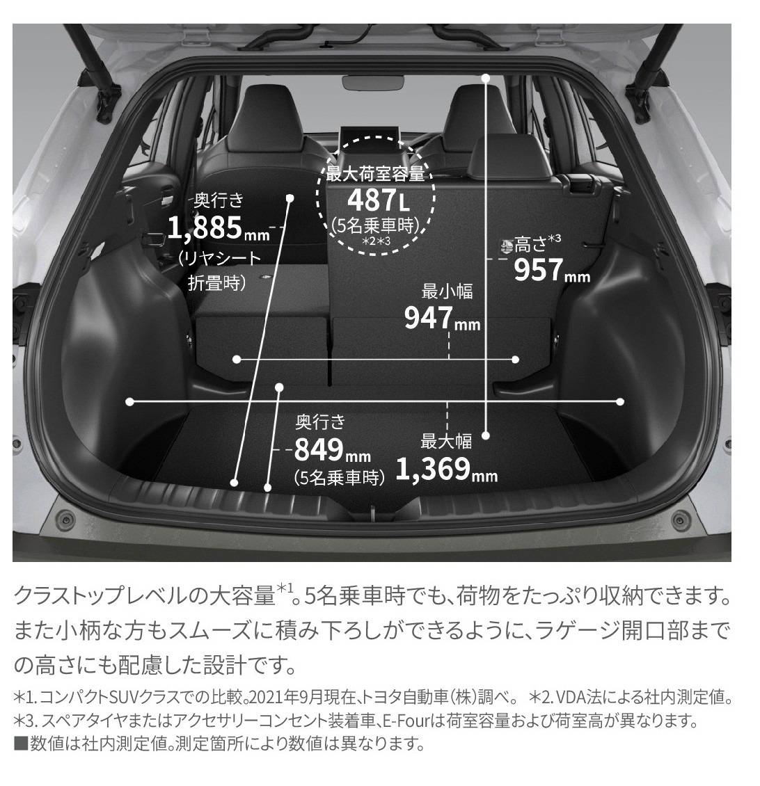 トヨタ　トヨタ正規ディーラー　ネッツトヨタ福井カローラクロス　新型カローラクロス　SUV　荷室容量