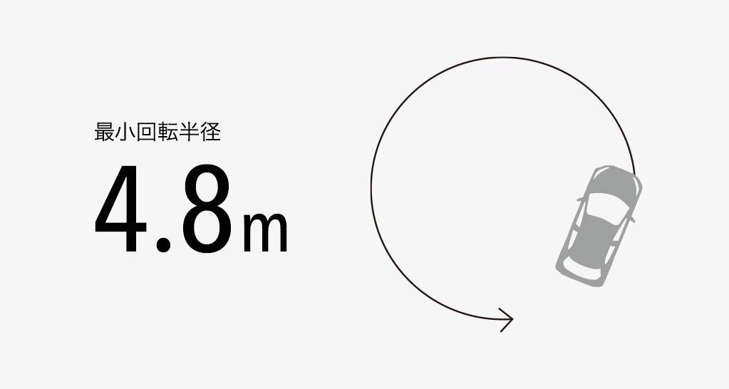 トヨタ　トヨタ正規販売店　ネッツトヨタ福井　福井　トヨタディーラー　ヤリス　ドライブ　最小回転半径4.8m