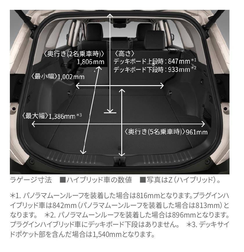 RAV4　Z　トヨタ　トヨタ正規販売店　ネッツトヨタ福井　福井　トヨタディーラー　ラゲージサイズ　寸法
