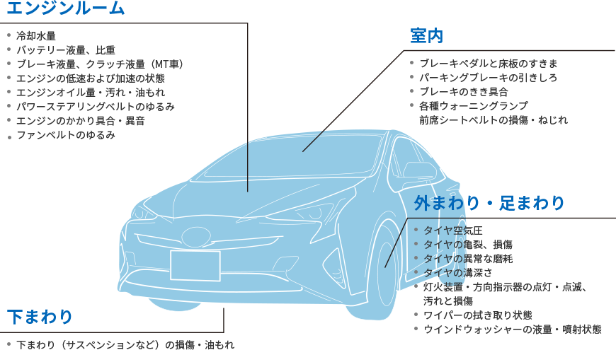 新車6ヶ月無料点検