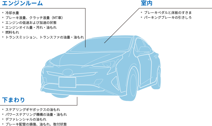 新車2ヶ月無料点検