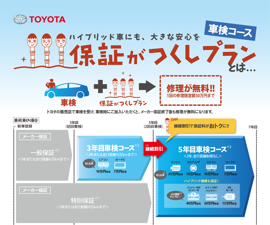 保証がつくしプラン