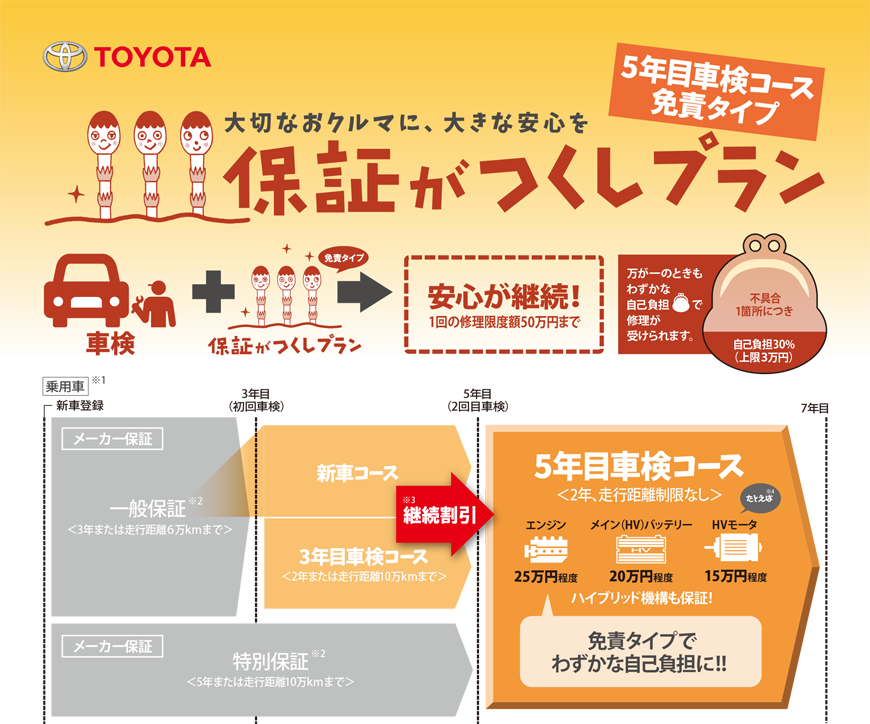 保証がつくしプラン