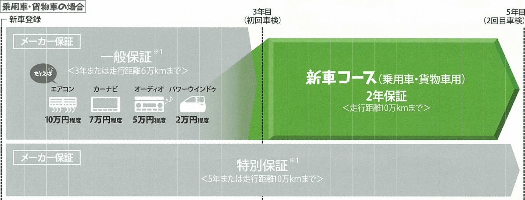 保証がつくしプラン