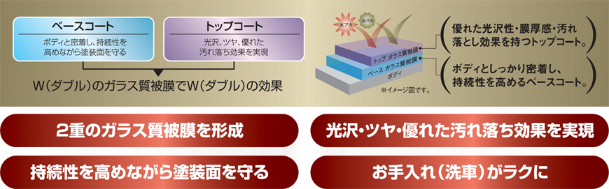 ダブルG | ボディーコーティング | お車のメンテナンス | ネッツトヨタ福井