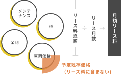 カーリースのしくみ