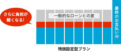 価設定型プランとセットなら