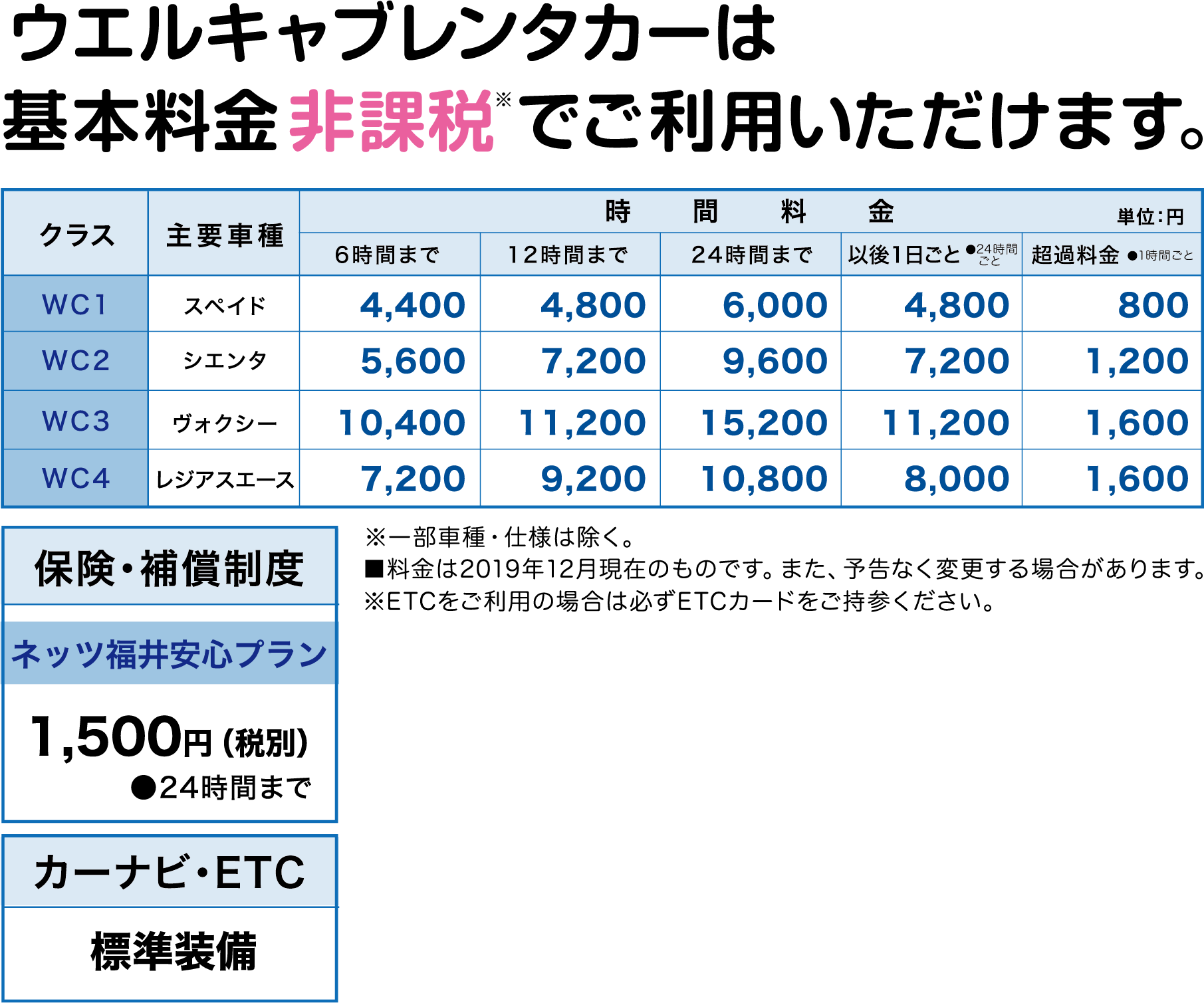 ウェルキャブレンタカー