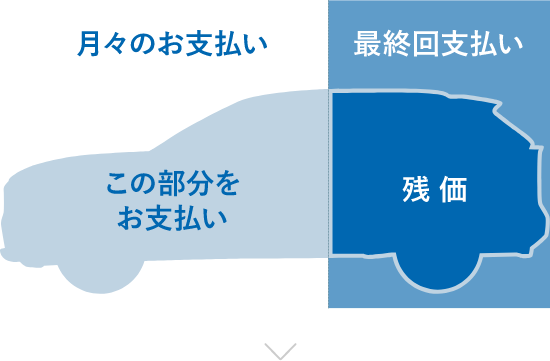 残価設定型プラン