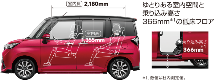 コンパクトなのに中は広々、乗り降りもラクラク。