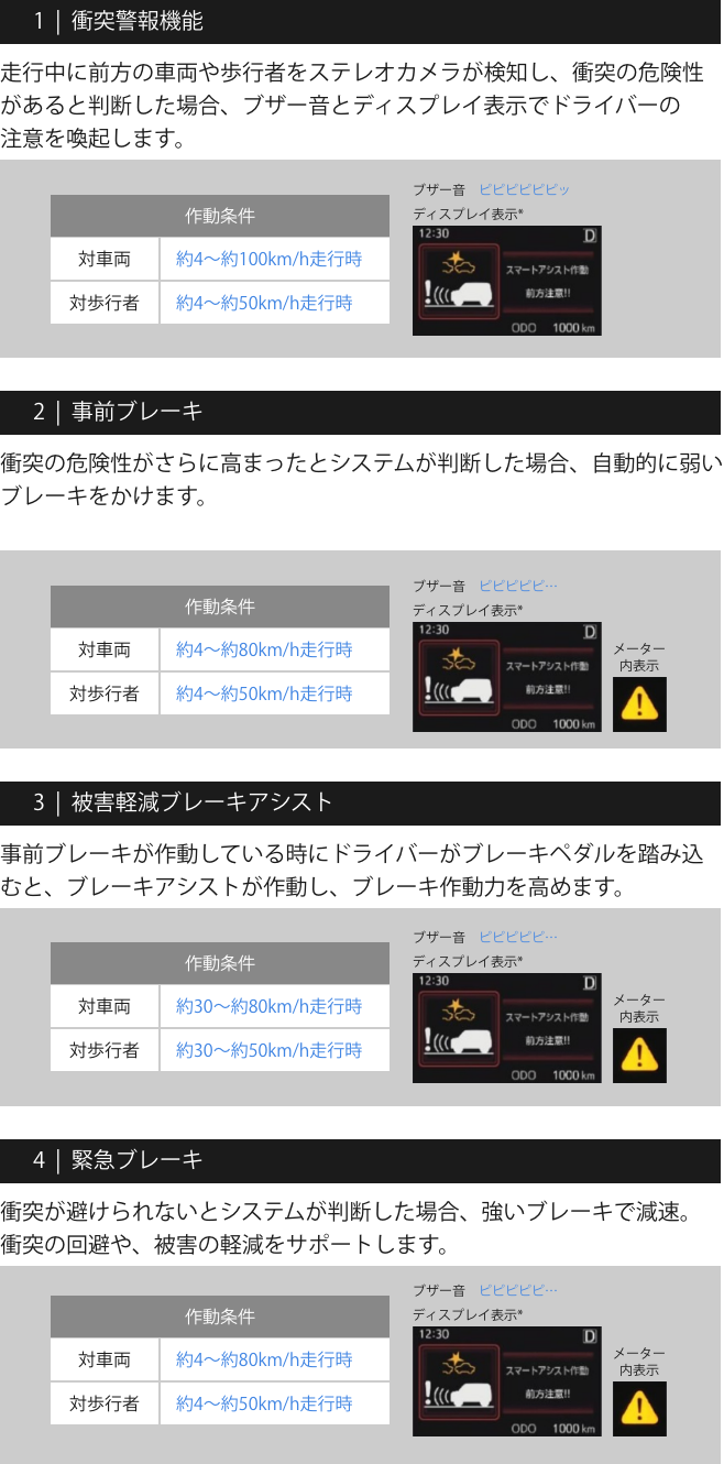 うっかり事故の回避を支援するシステム衝突回避支援システム(スマートアシストⅢ)。