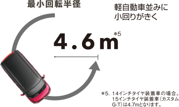 小さく曲がれて、狭い路地や駐車場でもスムーズ。