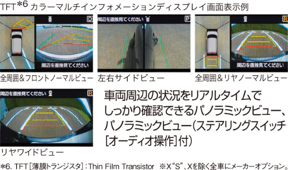 運転席から確認しにくい車両周囲の状況を把握できます。