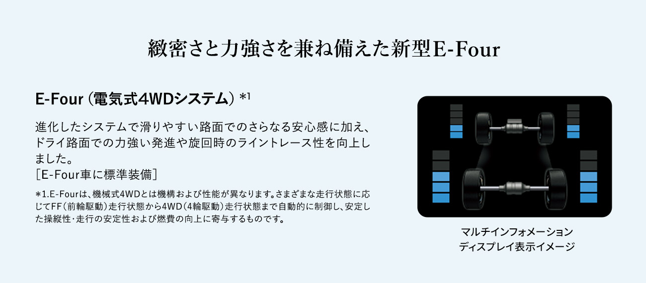 緻密さと力強さを兼ね備えた新型E-Four