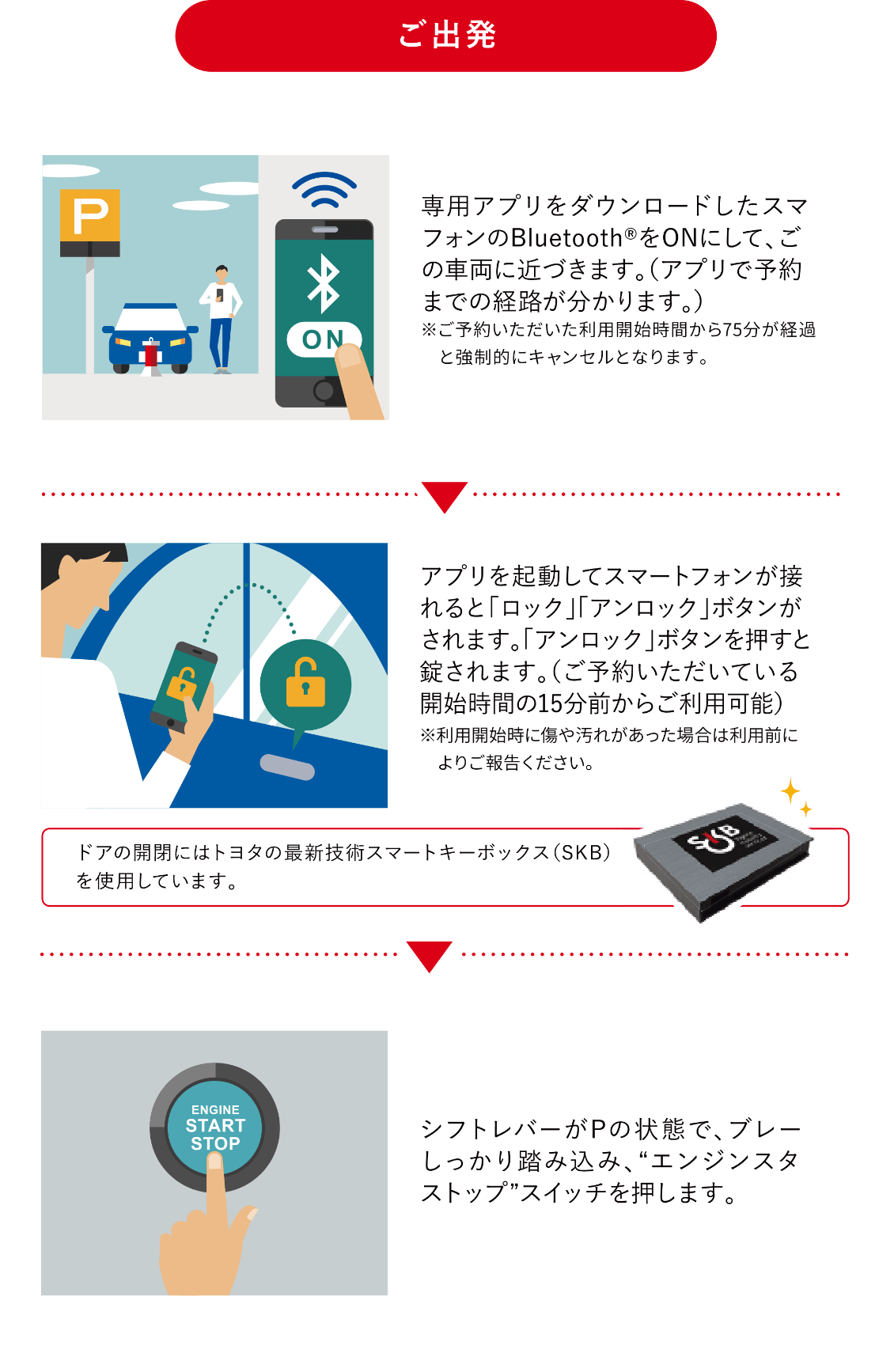 利用方法