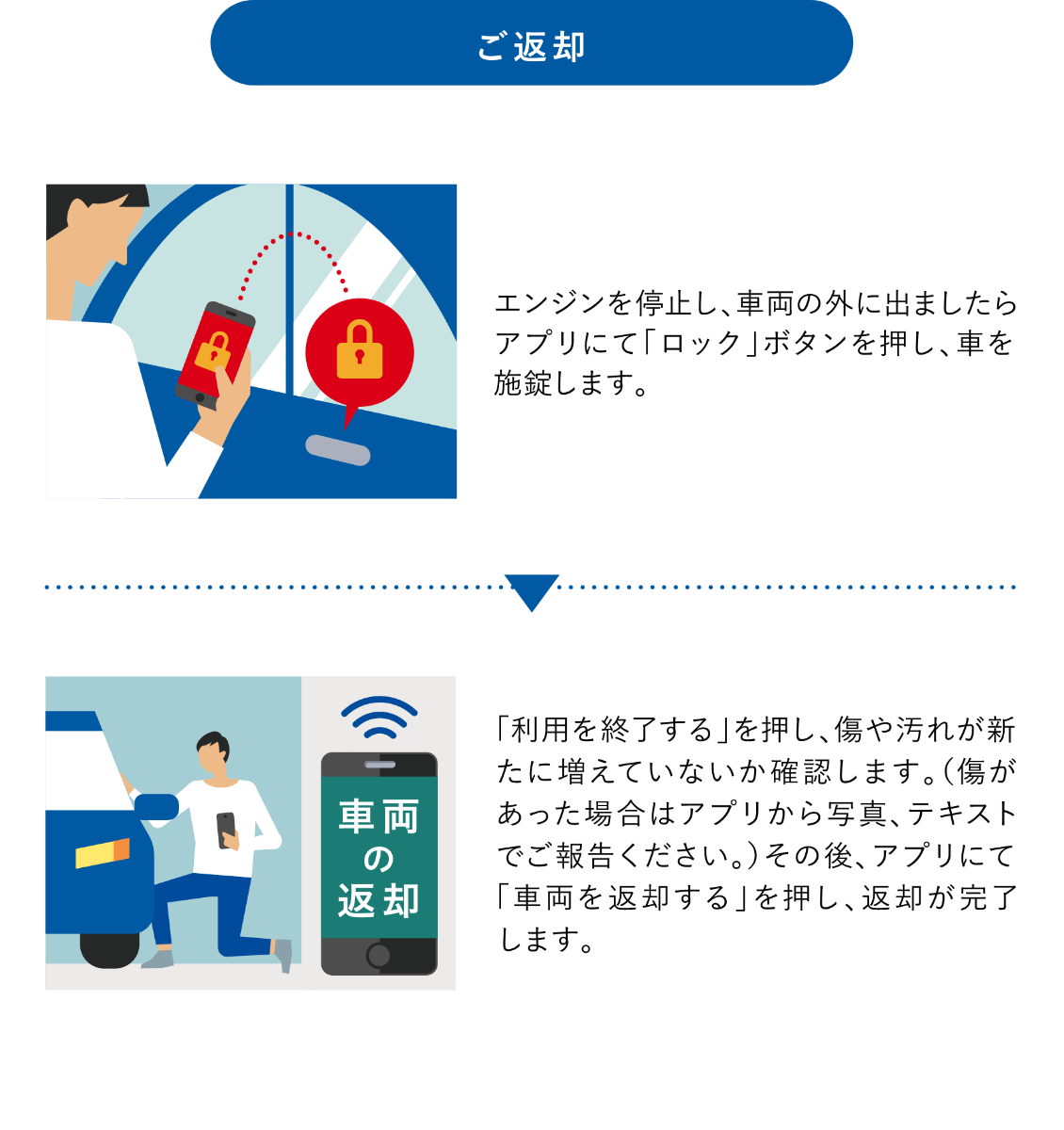 利用方法